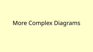 More Complex Diagrams
 