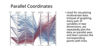 Parallel Coordinates
• Used for visualizing
multivariate data.
Instead of graphing
every pair of
variables in two
dimensions, we
repeatedly plot the
data on parallel axes
and then connect the
corresponding
points with lines
 