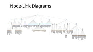Node-Link Diagrams
 