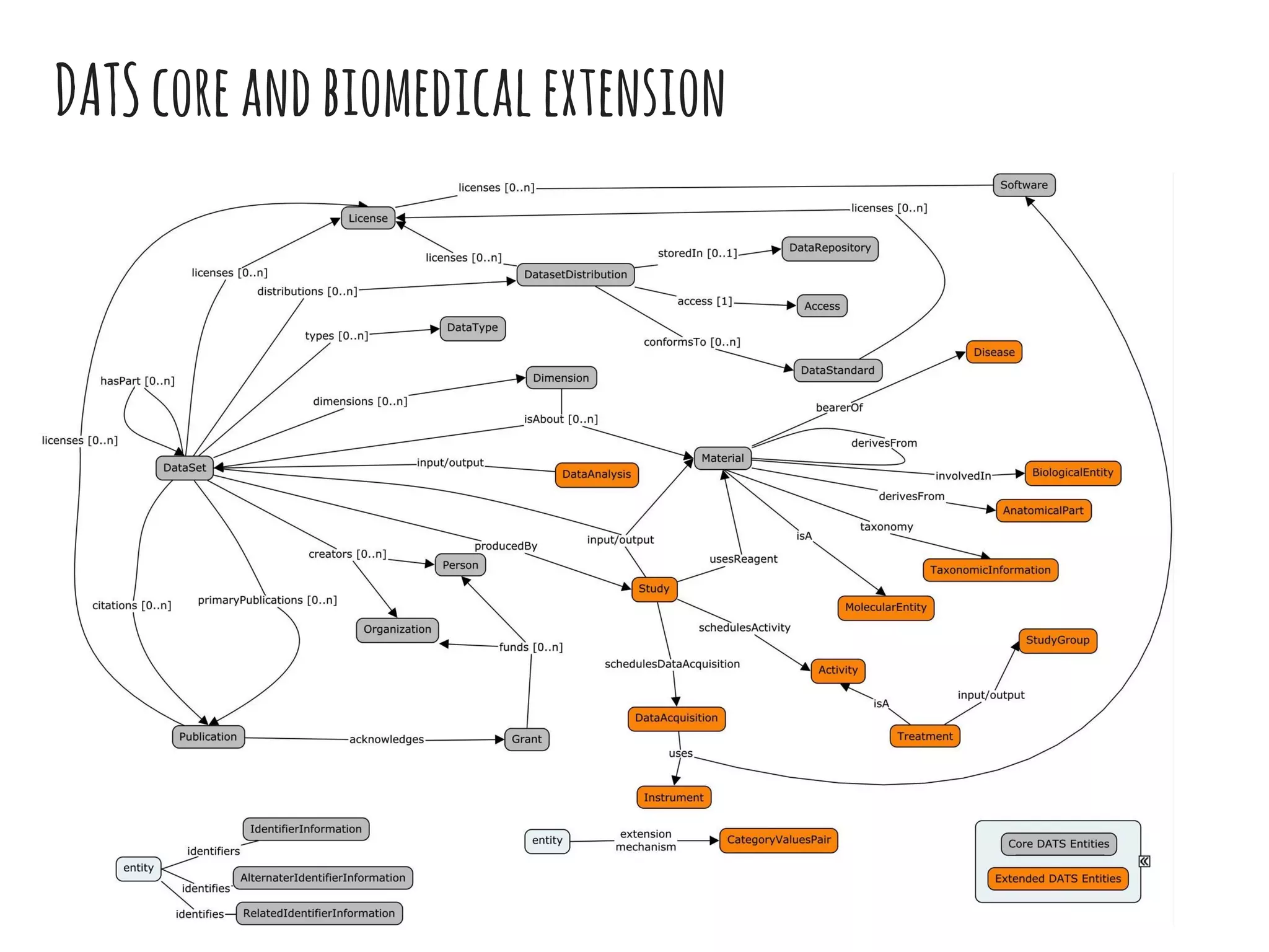 DATScoreandbiomedicalextension
 