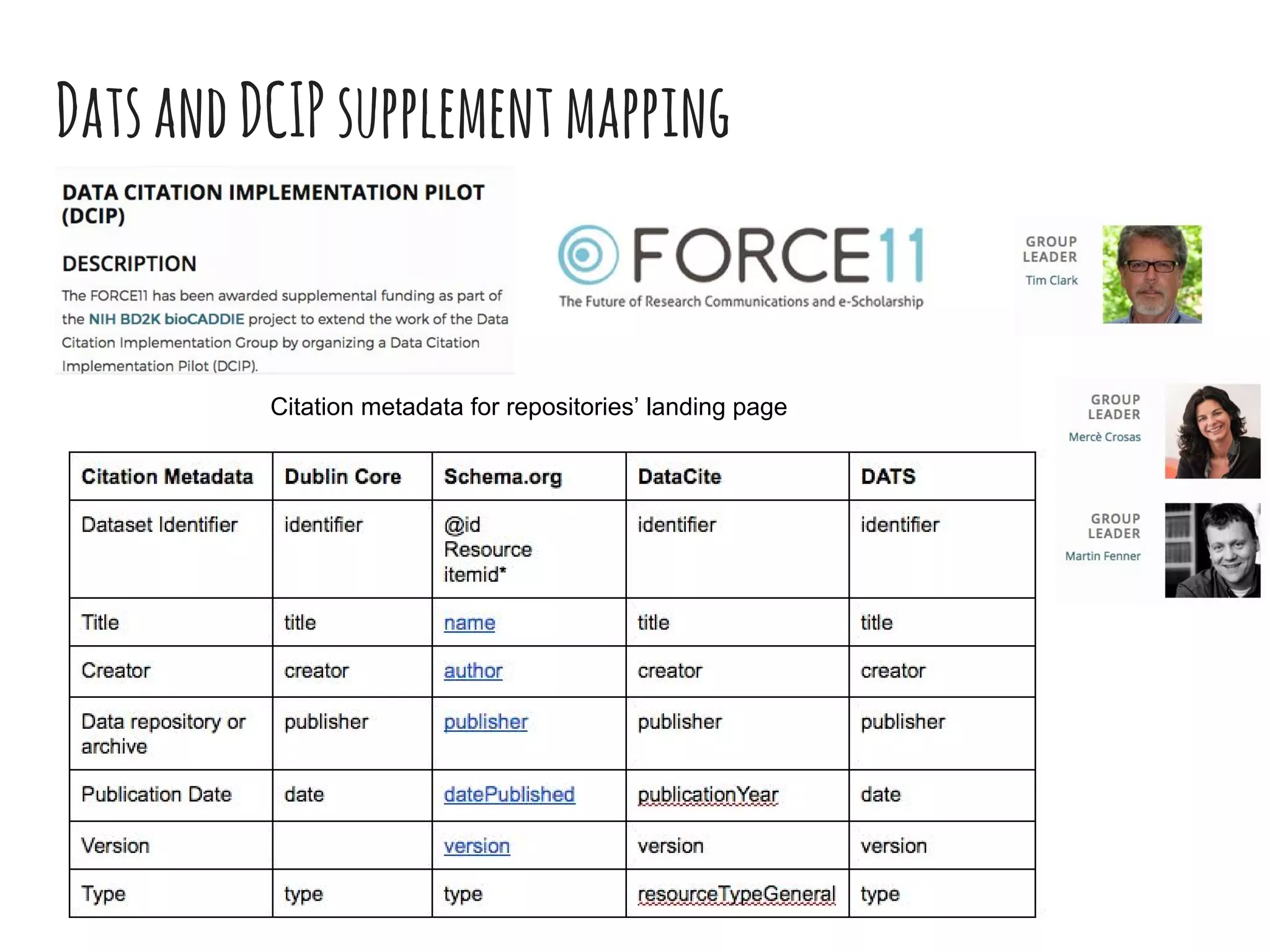DatsandDCIPsupplementmapping
Citation metadata for repositories’ landing page
 