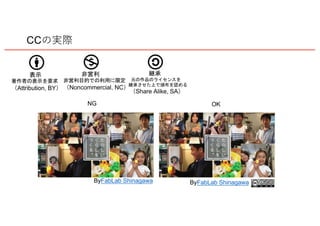 Attribution, BY Noncommercial, NC
Share Alike, SA
OKNG
ByFabLab ShinagawaByFabLab Shinagawa
CC
 