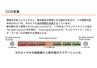 “All rights reserved”
“No rights reserved” “Some rights reserved”
No rights reserved.
Public Domain
Some rights reserved.All rights reserved.
Copyright
CC
 