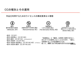 CC
Attribution, BY Noncommercial, NC No Derivative Works, ND
Share Alike, SA
• CC BY
• - CC BY-ND
• - CC BY-SA Wikipedia
• - CC BY-NC
• - - CC BY-NC-ND TED
• - - CC BY-NC-SA
6
 