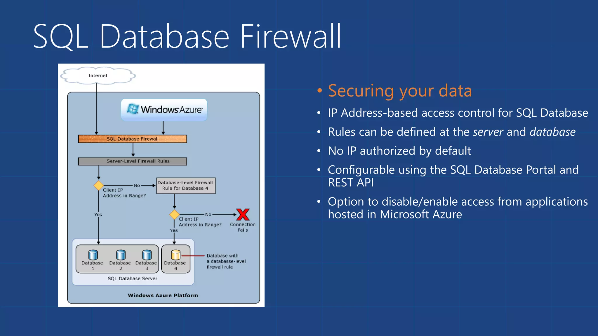 SQL Database Firewall
• IP Address-based access control for SQL Database
• Rules can be defined at the server and database
• No IP authorized by default
• Configurable using the SQL Database Portal and
REST API
• Option to disable/enable access from applications
hosted in Microsoft Azure
 