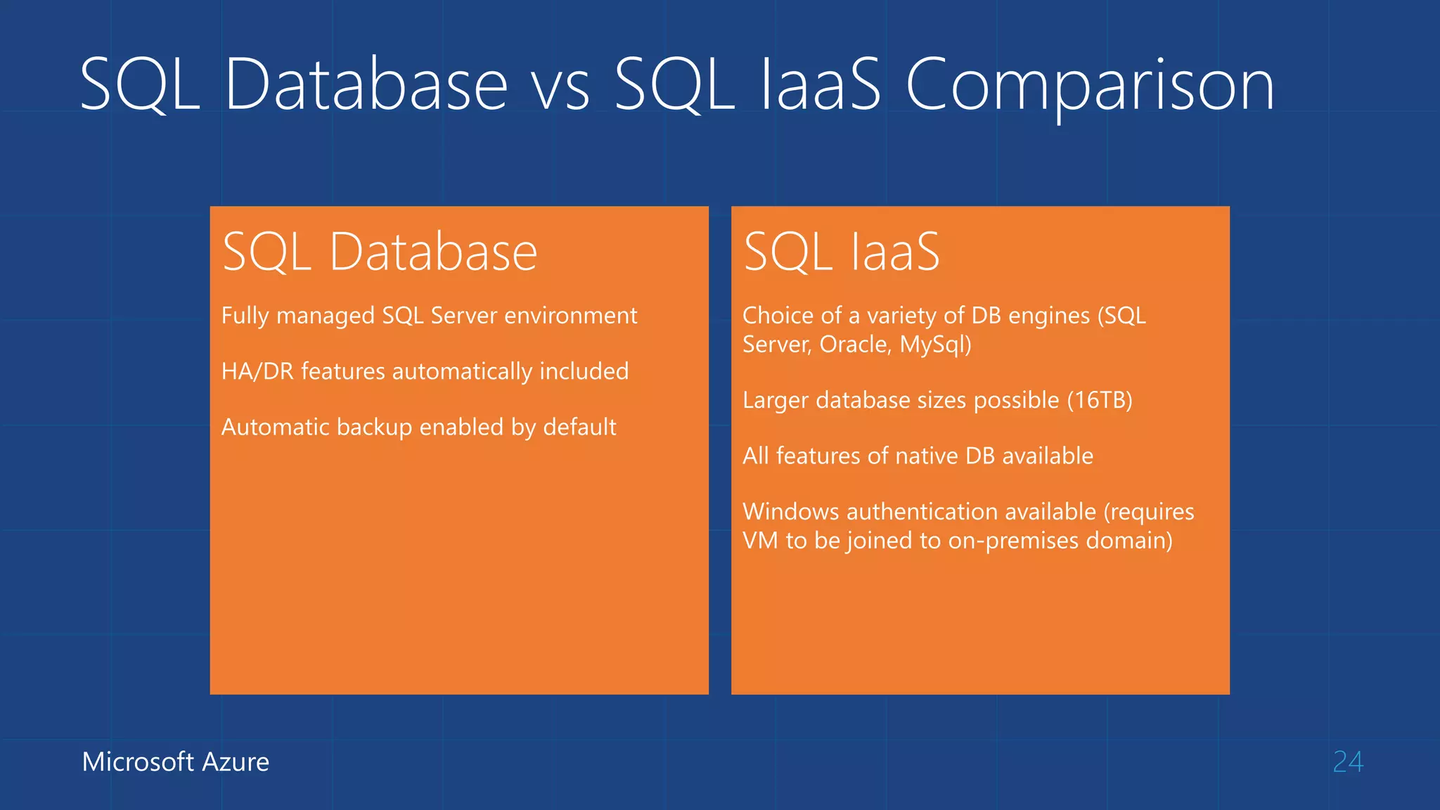 SQL Database vs SQL IaaS Comparison
24Microsoft Azure
 