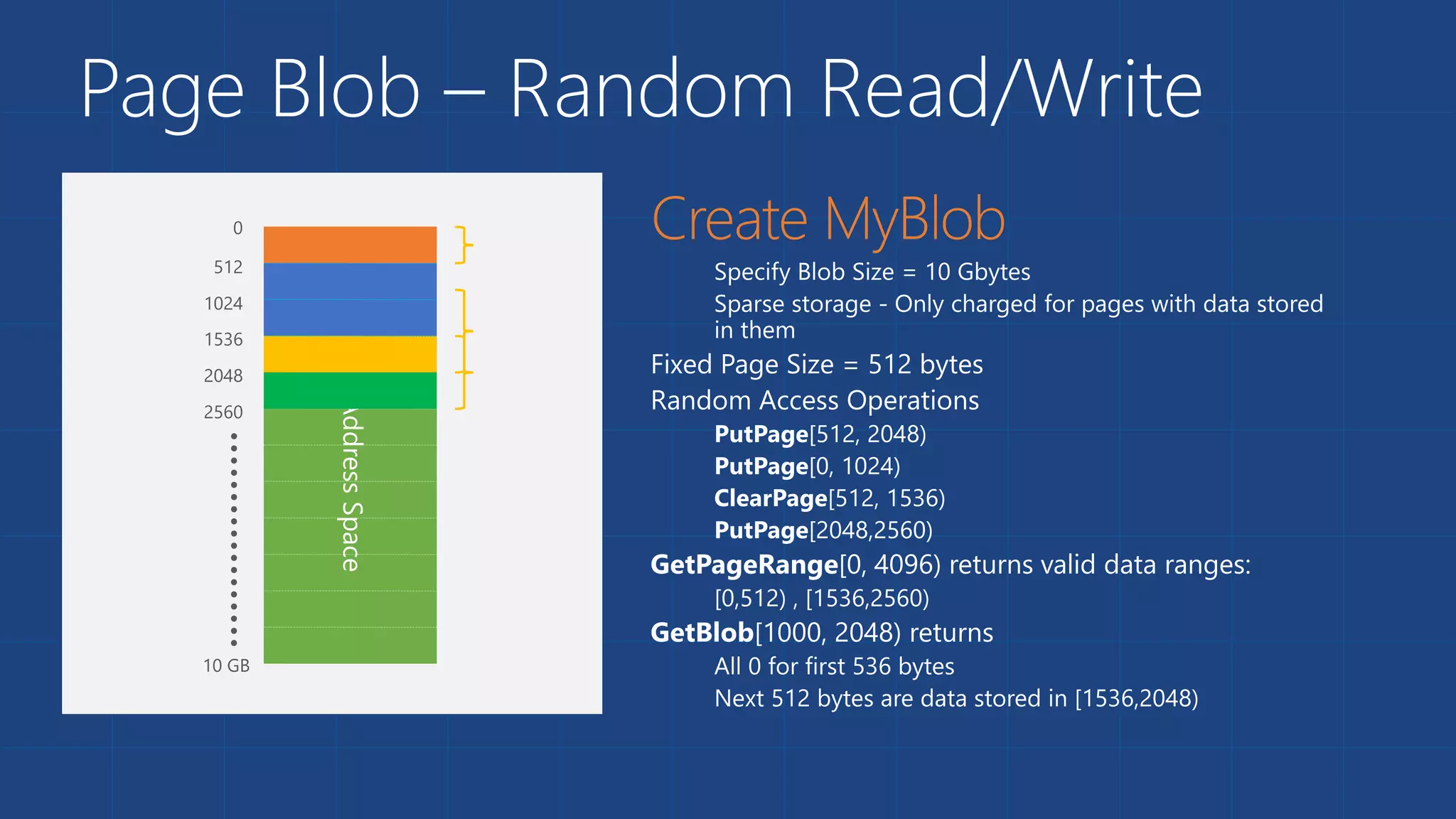 Page Blob – Random Read/Write
 