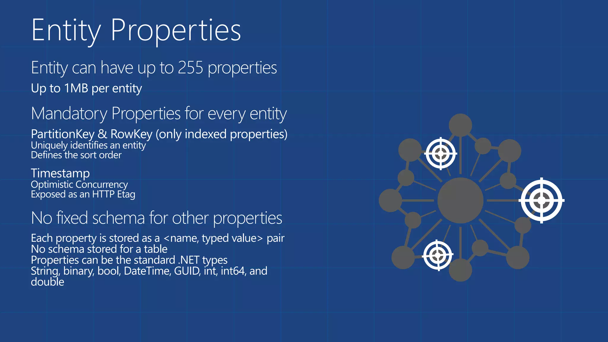 Entity Properties
Entity can have up to 255 properties
Up to 1MB per entity
Mandatory Properties for every entity
PartitionKey & RowKey (only indexed properties)
Uniquely identifies an entity
Defines the sort order
Timestamp
Optimistic Concurrency
Exposed as an HTTP Etag
No fixed schema for other properties
Each property is stored as a <name, typed value> pair
No schema stored for a table
Properties can be the standard .NET types
String, binary, bool, DateTime, GUID, int, int64, and
double
 