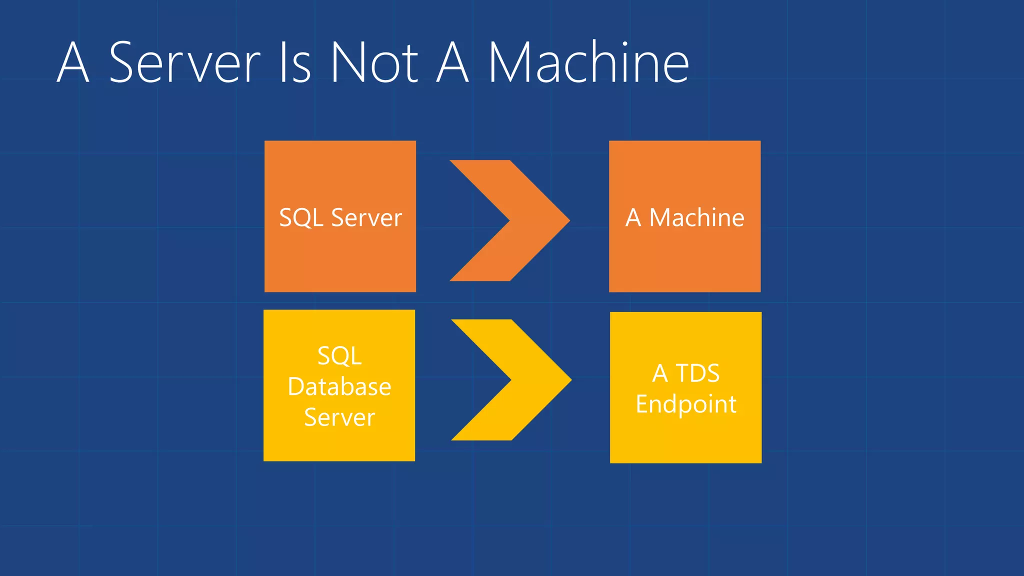 A Server Is Not A Machine
 