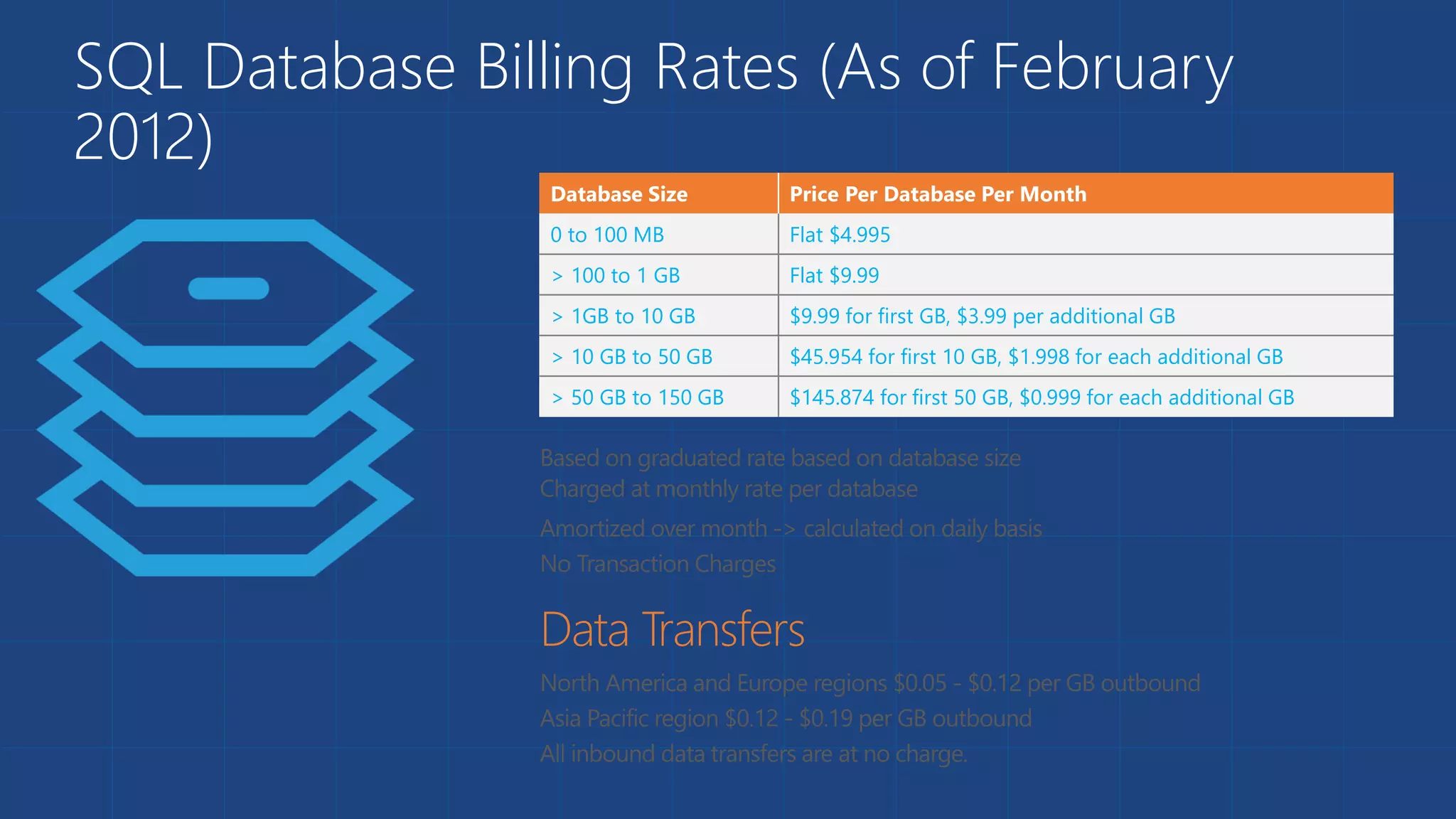 SQL Database Billing Rates (As of February
2012)
Database Size Price Per Database Per Month
0 to 100 MB Flat $4.995
> 100 to 1 GB Flat $9.99
> 1GB to 10 GB $9.99 for first GB, $3.99 per additional GB
> 10 GB to 50 GB $45.954 for first 10 GB, $1.998 for each additional GB
> 50 GB to 150 GB $145.874 for first 50 GB, $0.999 for each additional GB
 