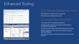 Enhanced Tooling
Web designers for tables, views, stored procs
Interactive query editing and execution
Visual Studio IDE for database development
Includes modern designers and projects with declarative,
model-driven development
Develop and test in both connected and disconnected states
Platform targeting for both SQL Server (2005 and above)
and SQL Database
Get it free with Web PI, with SQL Server 2012 and with Visual
Studio 11
 
