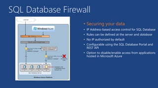 SQL Database Firewall
• IP Address-based access control for SQL Database
• Rules can be defined at the server and database
• No IP authorized by default
• Configurable using the SQL Database Portal and
REST API
• Option to disable/enable access from applications
hosted in Microsoft Azure
 