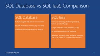 SQL Database vs SQL IaaS Comparison
24Microsoft Azure
 