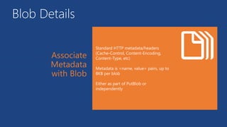 Blob Details
 