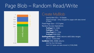 Page Blob – Random Read/Write
 