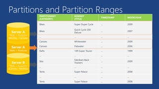 Partitions and Partition Ranges
 