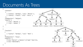 location headquarters exports
Belgium 0 1
city
Moscow
city
Athens
0
country city
Germany Berlin
1
country city
France Paris
0
headquarters exports
country city
Italy 0 1
Germany Bonn
city dealers
Berlin 0
city
Amsterdam
name
Hans
location
 