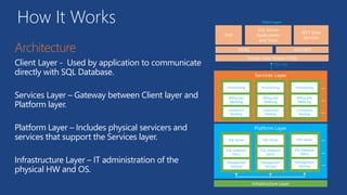 How It Works
Client Layer - Used by application to communicate
directly with SQL Database.
Services Layer – Gateway between Client layer and
Platform layer.
Platform Layer – Includes physical servicers and
services that support the Services layer.
Infrastructure Layer – IT administration of the
physical HW and OS.
PHP
WCF Data
Services
SQL Server
Applications
and Tools
ODBC ADO.NET
Tabular Data Stream (TDS)
 