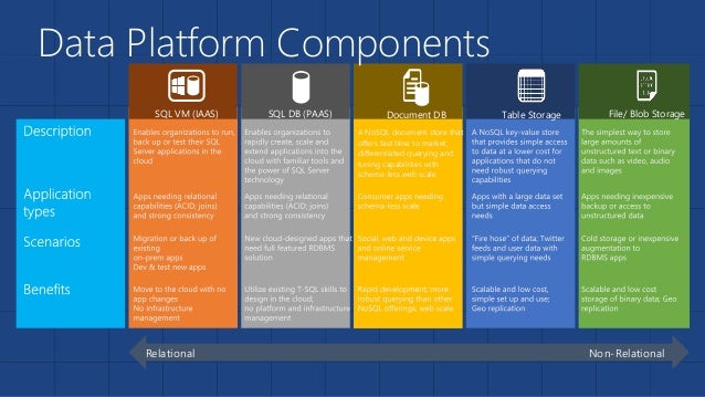 Azure - Data Platform