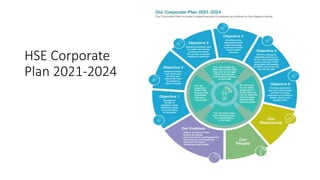 HSE Corporate
Plan 2021-2024
 