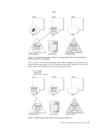 Data sharing planning and administration | PDF
