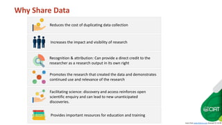 Research data sharing