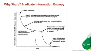 Research data sharing