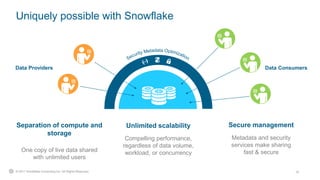 Data Sharing with Snowflake | PPTX