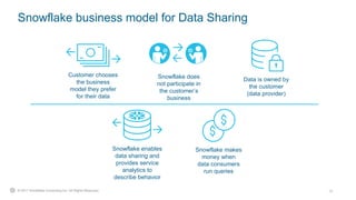 Data Sharing with Snowflake | PPTX