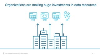 Data Sharing with Snowflake | PPTX