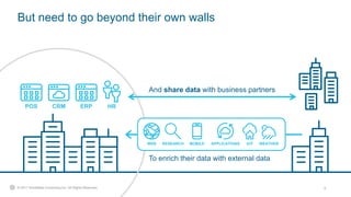 Data Sharing with Snowflake | PPTX