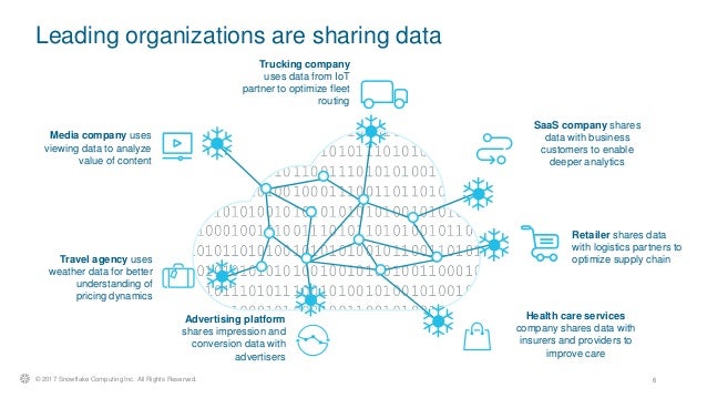 Data Sharing with Snowflake