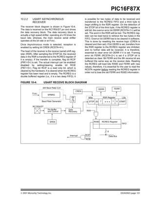  2001 Microchip Technology Inc. DS30292C-page 101
PIC16F87X
10.2.2 USART ASYNCHRONOUS
RECEIVER
The receiver block diagram is shown in Figure 10-4.
The data is received on the RC7/RX/DT pin and drives
the data recovery block. The data recovery block is
actually a high speed shifter, operating at x16 times the
baud rate; whereas, the main receive serial shifter
operates at the bit rate or at FOSC.
Once Asynchronous mode is selected, reception is
enabled by setting bit CREN (RCSTA<4>).
The heart of the receiver is the receive (serial) shift reg-
ister (RSR). After sampling the STOP bit, the received
data in the RSR is transferred to the RCREG register (if
it is empty). If the transfer is complete, flag bit RCIF
(PIR1<5>) is set. The actual interrupt can be enabled/
disabled by setting/clearing enable bit RCIE
(PIE1<5>). Flag bit RCIF is a read only bit, which is
cleared by the hardware. It is cleared when the RCREG
register has been read and is empty. The RCREG is a
double buffered register (i.e., it is a two deep FIFO). It
is possible for two bytes of data to be received and
transferred to the RCREG FIFO and a third byte to
begin shifting to the RSR register. On the detection of
the STOP bit of the third byte, if the RCREG register is
still full, the overrun error bit OERR (RCSTA<1>) will be
set. The word in the RSR will be lost. The RCREG reg-
ister can be read twice to retrieve the two bytes in the
FIFO. Overrun bit OERR has to be cleared in software.
This is done by resetting the receive logic (CREN is
cleared and then set). If bit OERR is set, transfers from
the RSR register to the RCREG register are inhibited,
and no further data will be received. It is therefore,
essential to clear error bit OERR if it is set. Framing
error bit FERR (RCSTA<2>) is set if a STOP bit is
detected as clear. Bit FERR and the 9th receive bit are
buffered the same way as the receive data. Reading
the RCREG will load bits RX9D and FERR with new
values, therefore, it is essential for the user to read the
RCSTA register before reading the RCREG register in
order not to lose the old FERR and RX9D information.
FIGURE 10-4: USART RECEIVE BLOCK DIAGRAM
x64 Baud Rate CLK
SPBRG
Baud Rate Generator
RC7/RX/DT
Pin Buffer
and Control
SPEN
Data
Recovery
CREN
OERR FERR
RSR RegisterMSb LSb
RX9D RCREG Register
FIFO
Interrupt RCIF
RCIE
Data Bus
8
÷64
÷16
or
STOP START(8) 7 1 0
RX9
• • •
FOSC
 