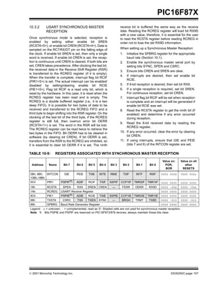  2001 Microchip Technology Inc. DS30292C-page 107
PIC16F87X
10.3.2 USART SYNCHRONOUS MASTER
RECEPTION
Once synchronous mode is selected, reception is
enabled by setting either enable bit SREN
(RCSTA<5>), or enable bit CREN (RCSTA<4>). Data is
sampled on the RC7/RX/DT pin on the falling edge of
the clock. If enable bit SREN is set, then only a single
word is received. If enable bit CREN is set, the recep-
tion is continuous until CREN is cleared. If both bits are
set, CREN takes precedence. After clocking the last bit,
the received data in the Receive Shift Register (RSR)
is transferred to the RCREG register (if it is empty).
When the transfer is complete, interrupt flag bit RCIF
(PIR1<5>) is set. The actual interrupt can be enabled/
disabled by setting/clearing enable bit RCIE
(PIE1<5>). Flag bit RCIF is a read only bit, which is
reset by the hardware. In this case, it is reset when the
RCREG register has been read and is empty. The
RCREG is a double buffered register (i.e., it is a two
deep FIFO). It is possible for two bytes of data to be
received and transferred to the RCREG FIFO and a
third byte to begin shifting into the RSR register. On the
clocking of the last bit of the third byte, if the RCREG
register is still full, then overrun error bit OERR
(RCSTA<1>) is set. The word in the RSR will be lost.
The RCREG register can be read twice to retrieve the
two bytes in the FIFO. Bit OERR has to be cleared in
software (by clearing bit CREN). If bit OERR is set,
transfers from the RSR to the RCREG are inhibited, so
it is essential to clear bit OERR if it is set. The ninth
receive bit is buffered the same way as the receive
data. Reading the RCREG register will load bit RX9D
with a new value, therefore, it is essential for the user
to read the RCSTA register before reading RCREG in
order not to lose the old RX9D information.
When setting up a Synchronous Master Reception:
1. Initialize the SPBRG register for the appropriate
baud rate (Section 10.1).
2. Enable the synchronous master serial port by
setting bits SYNC, SPEN and CSRC.
3. Ensure bits CREN and SREN are clear.
4. If interrupts are desired, then set enable bit
RCIE.
5. If 9-bit reception is desired, then set bit RX9.
6. If a single reception is required, set bit SREN.
For continuous reception, set bit CREN.
7. Interrupt flag bit RCIF will be set when reception
is complete and an interrupt will be generated if
enable bit RCIE was set.
8. Read the RCSTA register to get the ninth bit (if
enabled) and determine if any error occurred
during reception.
9. Read the 8-bit received data by reading the
RCREG register.
10. If any error occurred, clear the error by clearing
bit CREN.
11. If using interrupts, ensure that GIE and PEIE
(bits 7 and 6) of the INTCON register are set.
TABLE 10-9: REGISTERS ASSOCIATED WITH SYNCHRONOUS MASTER RECEPTION
Address Name Bit 7 Bit 6 Bit 5 Bit 4 Bit 3 Bit 2 Bit 1 Bit 0
Value on:
POR,
BOR
Value on all
other
RESETS
0Bh, 8Bh,
10Bh,18Bh
INTCON GIE PEIE T0IE INTE RBIE T0IF INTF R0IF 0000 000x 0000 000u
0Ch PIR1 PSPIF(1)
ADIF RCIF TXIF SSPIF CCP1IF TMR2IF TMR1IF 0000 0000 0000 0000
18h RCSTA SPEN RX9 SREN CREN — FERR OERR RX9D 0000 -00x 0000 -00x
1Ah RCREG USART Receive Register 0000 0000 0000 0000
8Ch PIE1 PSPIE(1) ADIE RCIE TXIE SSPIE CCP1IE TMR2IE TMR1IE 0000 0000 0000 0000
98h TXSTA CSRC TX9 TXEN SYNC — BRGH TRMT TX9D 0000 -010 0000 -010
99h SPBRG Baud Rate Generator Register 0000 0000 0000 0000
Legend: x = unknown, - = unimplemented, read as '0'. Shaded cells are not used for synchronous master reception.
Note 1: Bits PSPIE and PSPIF are reserved on PIC16F873/876 devices; always maintain these bits clear.
 