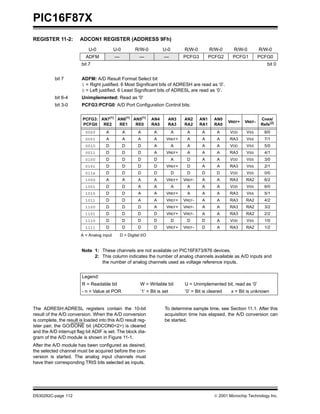 PIC16F87X
DS30292C-page 112  2001 Microchip Technology Inc.
REGISTER 11-2: ADCON1 REGISTER (ADDRESS 9Fh)
The ADRESH:ADRESL registers contain the 10-bit
result of the A/D conversion. When the A/D conversion
is complete, the result is loaded into this A/D result reg-
ister pair, the GO/DONE bit (ADCON0<2>) is cleared
and the A/D interrupt flag bit ADIF is set. The block dia-
gram of the A/D module is shown in Figure 11-1.
After the A/D module has been configured as desired,
the selected channel must be acquired before the con-
version is started. The analog input channels must
have their corresponding TRIS bits selected as inputs.
To determine sample time, see Section 11.1. After this
acquisition time has elapsed, the A/D conversion can
be started.
U-0 U-0 R/W-0 U-0 R/W-0 R/W-0 R/W-0 R/W-0
ADFM — — — PCFG3 PCFG2 PCFG1 PCFG0
bit 7 bit 0
bit 7 ADFM: A/D Result Format Select bit
1 = Right justified. 6 Most Significant bits of ADRESH are read as ‘0’.
0 = Left justified. 6 Least Significant bits of ADRESL are read as ‘0’.
bit 6-4 Unimplemented: Read as '0'
bit 3-0 PCFG3:PCFG0: A/D Port Configuration Control bits:
Note 1: These channels are not available on PIC16F873/876 devices.
2: This column indicates the number of analog channels available as A/D inputs and
the number of analog channels used as voltage reference inputs.
Legend:
R = Readable bit W = Writable bit U = Unimplemented bit, read as ‘0’
- n = Value at POR ’1’ = Bit is set ’0’ = Bit is cleared x = Bit is unknown
A = Analog input D = Digital I/O
PCFG3:
PCFG0
AN7(1)
RE2
AN6(1)
RE1
AN5(1)
RE0
AN4
RA5
AN3
RA3
AN2
RA2
AN1
RA1
AN0
RA0
VREF+ VREF-
CHAN/
Refs(2)
0000 A A A A A A A A VDD VSS 8/0
0001 A A A A VREF+ A A A RA3 VSS 7/1
0010 D D D A A A A A VDD VSS 5/0
0011 D D D A VREF+ A A A RA3 VSS 4/1
0100 D D D D A D A A VDD VSS 3/0
0101 D D D D VREF+ D A A RA3 VSS 2/1
011x D D D D D D D D VDD VSS 0/0
1000 A A A A VREF+ VREF- A A RA3 RA2 6/2
1001 D D A A A A A A VDD VSS 6/0
1010 D D A A VREF+ A A A RA3 VSS 5/1
1011 D D A A VREF+ VREF- A A RA3 RA2 4/2
1100 D D D A VREF+ VREF- A A RA3 RA2 3/2
1101 D D D D VREF+ VREF- A A RA3 RA2 2/2
1110 D D D D D D D A VDD VSS 1/0
1111 D D D D VREF+ VREF- D A RA3 RA2 1/2
 