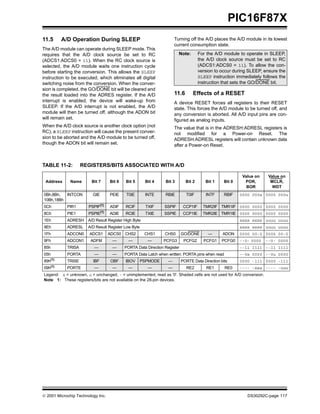  2001 Microchip Technology Inc. DS30292C-page 117
PIC16F87X
11.5 A/D Operation During SLEEP
The A/D module can operate during SLEEP mode. This
requires that the A/D clock source be set to RC
(ADCS1:ADCS0 = 11). When the RC clock source is
selected, the A/D module waits one instruction cycle
before starting the conversion. This allows the SLEEP
instruction to be executed, which eliminates all digital
switching noise from the conversion. When the conver-
sion is completed, the GO/DONE bit will be cleared and
the result loaded into the ADRES register. If the A/D
interrupt is enabled, the device will wake-up from
SLEEP. If the A/D interrupt is not enabled, the A/D
module will then be turned off, although the ADON bit
will remain set.
When the A/D clock source is another clock option (not
RC), a SLEEP instruction will cause the present conver-
sion to be aborted and the A/D module to be turned off,
though the ADON bit will remain set.
Turning off the A/D places the A/D module in its lowest
current consumption state.
11.6 Effects of a RESET
A device RESET forces all registers to their RESET
state. This forces the A/D module to be turned off, and
any conversion is aborted. All A/D input pins are con-
figured as analog inputs.
The value that is in the ADRESH:ADRESL registers is
not modified for a Power-on Reset. The
ADRESH:ADRESL registers will contain unknown data
after a Power-on Reset.
TABLE 11-2: REGISTERS/BITS ASSOCIATED WITH A/D
Note: For the A/D module to operate in SLEEP,
the A/D clock source must be set to RC
(ADCS1:ADCS0 = 11). To allow the con-
version to occur during SLEEP, ensure the
SLEEP instruction immediately follows the
instruction that sets the GO/DONE bit.
Address Name Bit 7 Bit 6 Bit 5 Bit 4 Bit 3 Bit 2 Bit 1 Bit 0
Value on
POR,
BOR
Value on
MCLR,
WDT
0Bh,8Bh,
10Bh,18Bh
INTCON GIE PEIE T0IE INTE RBIE T0IF INTF RBIF 0000 000x 0000 000u
0Ch PIR1 PSPIF(1) ADIF RCIF TXIF SSPIF CCP1IF TMR2IF TMR1IF 0000 0000 0000 0000
8Ch PIE1 PSPIE(1)
ADIE RCIE TXIE SSPIE CCP1IE TMR2IE TMR1IE 0000 0000 0000 0000
1Eh ADRESH A/D Result Register High Byte xxxx xxxx uuuu uuuu
9Eh ADRESL A/D Result Register Low Byte xxxx xxxx uuuu uuuu
1Fh ADCON0 ADCS1 ADCS0 CHS2 CHS1 CHS0 GO/DONE — ADON 0000 00-0 0000 00-0
9Fh ADCON1 ADFM — — — PCFG3 PCFG2 PCFG1 PCFG0 --0- 0000 --0- 0000
85h TRISA — — PORTA Data Direction Register --11 1111 --11 1111
05h PORTA — — PORTA Data Latch when written: PORTA pins when read --0x 0000 --0u 0000
89h(1)
TRISE IBF OBF IBOV PSPMODE — PORTE Data Direction bits 0000 -111 0000 -111
09h(1) PORTE — — — — — RE2 RE1 RE0 ---- -xxx ---- -uuu
Legend: x = unknown, u = unchanged, - = unimplemented, read as '0'. Shaded cells are not used for A/D conversion.
Note 1: These registers/bits are not available on the 28-pin devices.
 