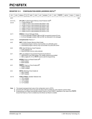 PIC16F87X
DS30292C-page 120  2001 Microchip Technology Inc.
REGISTER 12-1: CONFIGURATION WORD (ADDRESS 2007h)(1)
CP1 CP0 DEBUG — WRT CPD LVP BODEN CP1 CP0 PWRTE WDTE F0SC1 F0SC0
bit13 bit0
bit 13-12,
bit 5-4
CP1:CP0: FLASH Program Memory Code Protection bits(2)
11 = Code protection off
10 = 1F00h to 1FFFh code protected (PIC16F877, 876)
10 = 0F00h to 0FFFh code protected (PIC16F874, 873)
01 = 1000h to 1FFFh code protected (PIC16F877, 876)
01 = 0800h to 0FFFh code protected (PIC16F874, 873)
00 = 0000h to 1FFFh code protected (PIC16F877, 876)
00 = 0000h to 0FFFh code protected (PIC16F874, 873)
bit 11 DEBUG: In-Circuit Debugger Mode
1 = In-Circuit Debugger disabled, RB6 and RB7 are general purpose I/O pins
0 = In-Circuit Debugger enabled, RB6 and RB7 are dedicated to the debugger.
bit 10 Unimplemented: Read as ‘1’
bit 9 WRT: FLASH Program Memory Write Enable
1 = Unprotected program memory may be written to by EECON control
0 = Unprotected program memory may not be written to by EECON control
bit 8 CPD: Data EE Memory Code Protection
1 = Code protection off
0 = Data EEPROM memory code protected
bit 7 LVP: Low Voltage In-Circuit Serial Programming Enable bit
1 = RB3/PGM pin has PGM function, low voltage programming enabled
0 = RB3 is digital I/O, HV on MCLR must be used for programming
bit 6 BODEN: Brown-out Reset Enable bit(3)
1 = BOR enabled
0 = BOR disabled
bit 3 PWRTE: Power-up Timer Enable bit(3)
1 = PWRT disabled
0 = PWRT enabled
bit 2 WDTE: Watchdog Timer Enable bit
1 = WDT enabled
0 = WDT disabled
bit 1-0 FOSC1:FOSC0: Oscillator Selection bits
11 = RC oscillator
10 = HS oscillator
01 = XT oscillator
00 = LP oscillator
Note 1: The erased (unprogrammed) value of the configuration word is 3FFFh.
2: All of the CP1:CP0 pairs have to be given the same value to enable the code protection scheme listed.
3: Enabling Brown-out Reset automatically enables Power-up Timer (PWRT), regardless of the value of bit PWRTE.
Ensure the Power-up Timer is enabled any time Brown-out Reset is enabled.
 