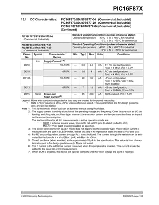  2001 Microchip Technology Inc. DS30292C-page 153
PIC16F87X
IDD Supply Current(2,5)
D010 16LF87X — 0.6 2.0 mA XT, RC osc configuration
FOSC = 4 MHz, VDD = 3.0V
D010 16F87X — 1.6 4 mA RC osc configurations
FOSC = 4 MHz, VDD = 5.5V
D010A 16LF87X — 20 35 µA LP osc configuration
FOSC = 32 kHz, VDD = 3.0V,
WDT disabled
D013 16F87X — 7 15 mA HS osc configuration,
FOSC = 20 MHz, VDD = 5.5V
D015 ∆IBOR Brown-out
Reset Current(6)
— 85 200 µA BOR enabled, VDD = 5.0V
15.1 DC Characteristics: PIC16F873/874/876/877-04 (Commercial, Industrial)
PIC16F873/874/876/877-20 (Commercial, Industrial)
PIC16LF873/874/876/877-04 (Commercial, Industrial)
(Continued)
PIC16LF873/874/876/877-04
(Commercial, Industrial)
Standard Operating Conditions (unless otherwise stated)
Operating temperature -40°C ≤ TA ≤ +85°C for industrial
0°C ≤ TA ≤ +70°C for commercial
PIC16F873/874/876/877-04
PIC16F873/874/876/877-20
(Commercial, Industrial)
Standard Operating Conditions (unless otherwise stated)
Operating temperature -40°C ≤ TA ≤ +85°C for industrial
0°C ≤ TA ≤ +70°C for commercial
Param
No.
Symbol Characteristic/
Device
Min Typ† Max Units Conditions
Legend: Rows with standard voltage device data only are shaded for improved readability.
† Data in “Typ” column is at 5V, 25°C, unless otherwise stated. These parameters are for design guidance
only, and are not tested.
Note 1: This is the limit to which VDD can be lowered without losing RAM data.
2: The supply current is mainly a function of the operating voltage and frequency. Other factors such as I/O pin
loading, switching rate, oscillator type, internal code execution pattern and temperature also have an impact
on the current consumption.
The test conditions for all IDD measurements in active operation mode are:
OSC1 = external square wave, from rail to rail; all I/O pins tri-stated, pulled to VDD;
MCLR = VDD; WDT enabled/disabled as specified.
3: The power-down current in SLEEP mode does not depend on the oscillator type. Power-down current is
measured with the part in SLEEP mode, with all I/O pins in hi-impedance state and tied to VDD and VSS.
4: For RC osc configuration, current through REXT is not included. The current through the resistor can be esti-
mated by the formula Ir = VDD/2REXT (mA) with REXT in kOhm.
5: Timer1 oscillator (when enabled) adds approximately 20 µA to the specification. This value is from charac-
terization and is for design guidance only. This is not tested.
6: The ∆ current is the additional current consumed when this peripheral is enabled. This current should be
added to the base IDD or IPD measurement.
7: When BOR is enabled, the device will operate correctly until the VBOR voltage trip point is reached.
 