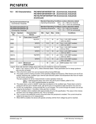 PIC16F87X
DS30292C-page 154  2001 Microchip Technology Inc.
IPD Power-down Current(3,5)
D020 16LF87X — 7.5 30 µA VDD = 3.0V, WDT enabled,
-40°C to +85°C
D020 16F87X — 10.5 42 µA VDD = 4.0V, WDT enabled,
-40°C to +85°C
D021 16LF87X — 0.9 5 µA VDD = 3.0V, WDT enabled,
0°C to +70°C
D021 16F87X — 1.5 16 µA VDD = 4.0V, WDT enabled,
-40°C to +85°C
D021A 16LF87X 0.9 5 µA VDD = 3.0V, WDT enabled,
-40°C to +85°C
D021A 16F87X 1.5 19 µA VDD = 4.0V, WDT enabled,
-40°C to +85°C
D023 ∆IBOR Brown-out
Reset Current(6)
— 85 200 µA BOR enabled, VDD = 5.0V
15.1 DC Characteristics: PIC16F873/874/876/877-04 (Commercial, Industrial)
PIC16F873/874/876/877-20 (Commercial, Industrial)
PIC16LF873/874/876/877-04 (Commercial, Industrial)
(Continued)
PIC16LF873/874/876/877-04
(Commercial, Industrial)
Standard Operating Conditions (unless otherwise stated)
Operating temperature -40°C ≤ TA ≤ +85°C for industrial
0°C ≤ TA ≤ +70°C for commercial
PIC16F873/874/876/877-04
PIC16F873/874/876/877-20
(Commercial, Industrial)
Standard Operating Conditions (unless otherwise stated)
Operating temperature -40°C ≤ TA ≤ +85°C for industrial
0°C ≤ TA ≤ +70°C for commercial
Param
No.
Symbol Characteristic/
Device
Min Typ† Max Units Conditions
Legend: Rows with standard voltage device data only are shaded for improved readability.
† Data in “Typ” column is at 5V, 25°C, unless otherwise stated. These parameters are for design guidance
only, and are not tested.
Note 1: This is the limit to which VDD can be lowered without losing RAM data.
2: The supply current is mainly a function of the operating voltage and frequency. Other factors such as I/O pin
loading, switching rate, oscillator type, internal code execution pattern and temperature also have an impact
on the current consumption.
The test conditions for all IDD measurements in active operation mode are:
OSC1 = external square wave, from rail to rail; all I/O pins tri-stated, pulled to VDD;
MCLR = VDD; WDT enabled/disabled as specified.
3: The power-down current in SLEEP mode does not depend on the oscillator type. Power-down current is
measured with the part in SLEEP mode, with all I/O pins in hi-impedance state and tied to VDD and VSS.
4: For RC osc configuration, current through REXT is not included. The current through the resistor can be esti-
mated by the formula Ir = VDD/2REXT (mA) with REXT in kOhm.
5: Timer1 oscillator (when enabled) adds approximately 20 µA to the specification. This value is from charac-
terization and is for design guidance only. This is not tested.
6: The ∆ current is the additional current consumed when this peripheral is enabled. This current should be
added to the base IDD or IPD measurement.
7: When BOR is enabled, the device will operate correctly until the VBOR voltage trip point is reached.
 