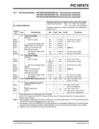  2001 Microchip Technology Inc. DS30292C-page 155
PIC16F87X
15.2 DC Characteristics: PIC16F873/874/876/877-04 (Commercial, Industrial)
PIC16F873/874/876/877-20 (Commercial, Industrial)
PIC16LF873/874/876/877-04 (Commercial, Industrial)
DC CHARACTERISTICS
Standard Operating Conditions (unless otherwise stated)
Operating temperature -40°C ≤ TA ≤ +85°C for industrial
0°C ≤ TA ≤ +70°C for commercial
Operating voltage VDD range as described in DC specification
(Section 15.1)
Param
No.
Sym Characteristic Min Typ† Max Units Conditions
VIL Input Low Voltage
I/O ports
D030 with TTL buffer Vss — 0.15VDD V For entire VDD range
D030A Vss — 0.8V V 4.5V ≤ VDD ≤ 5.5V
D031 with Schmitt Trigger buffer Vss — 0.2VDD V
D032 MCLR, OSC1 (in RC mode) VSS — 0.2VDD V
D033 OSC1 (in XT, HS and LP) VSS — 0.3VDD V (Note 1)
Ports RC3 and RC4 —
D034 with Schmitt Trigger buffer Vss — 0.3VDD V For entire VDD range
D034A with SMBus -0.5 — 0.6 V for VDD = 4.5 to 5.5V
VIH Input High Voltage
I/O ports —
D040 with TTL buffer 2.0 — VDD V 4.5V ≤ VDD ≤ 5.5V
D040A 0.25VDD
+ 0.8V
— VDD V For entire VDD range
D041 with Schmitt Trigger buffer 0.8VDD — VDD V For entire VDD range
D042 MCLR 0.8VDD — VDD V
D042A OSC1 (XT, HS and LP) 0.7VDD — VDD V (Note 1)
D043 OSC1 (in RC mode) 0.9VDD — VDD V
Ports RC3 and RC4
D044 with Schmitt Trigger buffer 0.7VDD — VDD V For entire VDD range
D044A with SMBus 1.4 — 5.5 V for VDD = 4.5 to 5.5V
D070 IPURB PORTB Weak Pull-up Current 50 250 400 µA VDD = 5V, VPIN = VSS,
-40°C TO +85°C
IIL Input Leakage Current(2, 3)
D060 I/O ports — — ±1 µA Vss ≤ VPIN ≤ VDD,
Pin at hi-impedance
D061 MCLR, RA4/T0CKI — — ±5 µA Vss ≤ VPIN ≤ VDD
D063 OSC1 — — ±5 µA Vss ≤ VPIN ≤ VDD, XT, HS
and LP osc configuration
* These parameters are characterized but not tested.
† Data in "Typ" column is at 5V, 25°C unless otherwise stated. These parameters are for design guidance
only and are not tested.
Note 1: In RC oscillator configuration, the OSC1/CLKIN pin is a Schmitt Trigger input. It is not recommended that the
PIC16F87X be driven with external clock in RC mode.
2: The leakage current on the MCLR pin is strongly dependent on the applied voltage level. The specified levels
represent normal operating conditions. Higher leakage current may be measured at different input voltages.
3: Negative current is defined as current sourced by the pin.
 