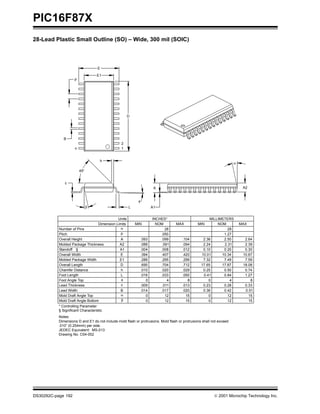 PIC16F87X
DS30292C-page 192  2001 Microchip Technology Inc.
28-Lead Plastic Small Outline (SO) – Wide, 300 mil (SOIC)
Foot Angle Top φ 0 4 8 0 4 8
1512015120βMold Draft Angle Bottom
1512015120αMold Draft Angle Top
0.510.420.36.020.017.014BLead Width
0.330.280.23.013.011.009cLead Thickness
1.270.840.41.050.033.016LFoot Length
0.740.500.25.029.020.010hChamfer Distance
18.0817.8717.65.712.704.695DOverall Length
7.597.497.32.299.295.288E1Molded Package Width
10.6710.3410.01.420.407.394EOverall Width
0.300.200.10.012.008.004A1Standoff §
2.392.312.24.094.091.088A2Molded Package Thickness
2.642.502.36.104.099.093AOverall Height
1.27.050pPitch
2828nNumber of Pins
MAXNOMMINMAXNOMMINDimension Limits
MILLIMETERSINCHES*Units
2
1
D
p
n
B
E
E1
L
c
β
45°
h
φ
A2
α
A
A1
* Controlling Parameter
Notes:
Dimensions D and E1 do not include mold flash or protrusions. Mold flash or protrusions shall not exceed
.010” (0.254mm) per side.
JEDEC Equivalent: MS-013
Drawing No. C04-052
§ Significant Characteristic
 