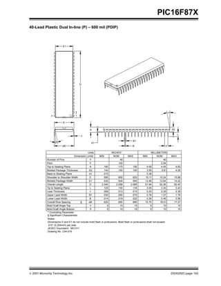  2001 Microchip Technology Inc. DS30292C-page 193
PIC16F87X
40-Lead Plastic Dual In-line (P) – 600 mil (PDIP)
1510515105βMold Draft Angle Bottom
1510515105αMold Draft Angle Top
17.2716.5115.75.680.650.620eBOverall Row Spacing §
0.560.460.36.022.018.014BLower Lead Width
1.781.270.76.070.050.030B1Upper Lead Width
0.380.290.20.015.012.008cLead Thickness
3.433.303.05.135.130.120LTip to Seating Plane
52.4552.2651.942.0652.0582.045DOverall Length
14.2213.8413.46.560.545.530E1Molded Package Width
15.8815.2415.11.625.600.595EShoulder to Shoulder Width
0.38.015A1Base to Seating Plane
4.063.813.56.160.150.140A2Molded Package Thickness
4.834.454.06.190.175.160ATop to Seating Plane
2.54.100pPitch
4040nNumber of Pins
MAXNOMMINMAXNOMMINDimension Limits
MILLIMETERSINCHES*Units
A2
1
2
D
n
E1
c
β
eB
E
α
p
L
B
B1
A
A1
* Controlling Parameter
Notes:
Dimensions D and E1 do not include mold flash or protrusions. Mold flash or protrusions shall not exceed
.010” (0.254mm) per side.
JEDEC Equivalent: MO-011
Drawing No. C04-016
§ Significant Characteristic
 