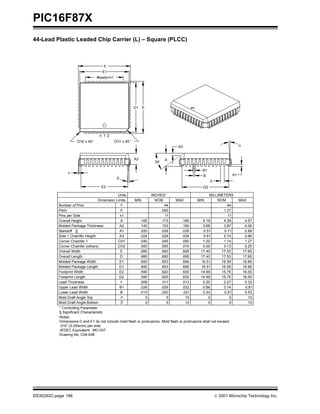 PIC16F87X
DS30292C-page 196  2001 Microchip Technology Inc.
44-Lead Plastic Leaded Chip Carrier (L) – Square (PLCC)
CH2 x 45° CH1 x 45°
10501050βMold Draft Angle Bottom
10501050αMold Draft Angle Top
0.530.510.33.021.020.013B
0.810.740.66.032.029.026B1Upper Lead Width
0.330.270.20.013.011.008cLead Thickness
1111n1Pins per Side
16.0015.7514.99.630.620.590D2Footprint Length
16.0015.7514.99.630.620.590E2Footprint Width
16.6616.5916.51.656.653.650D1Molded Package Length
16.6616.5916.51.656.653.650E1Molded Package Width
17.6517.5317.40.695.690.685DOverall Length
17.6517.5317.40.695.690.685EOverall Width
0.250.130.00.010.005.000CH2Corner Chamfer (others)
1.271.141.02.050.045.040CH1Corner Chamfer 1
0.860.740.61.034.029.024A3Side 1 Chamfer Height
0.51.020A1Standoff §
A2Molded Package Thickness
4.574.394.19.180.173.165AOverall Height
1.27.050pPitch
4444nNumber of Pins
MAXNOMMINMAXNOMMINDimension Limits
MILLIMETERSINCHES*Units
β
A2
c
E2
2
DD1
n
#leads=n1
E
E1
1
α
p
A3
A
35°
B1
B
D2
A1
.145 .153 .160 3.68 3.87 4.06
.028 .035 0.71 0.89
Lower Lead Width
* Controlling Parameter
Notes:
Dimensions D and E1 do not include mold flash or protrusions. Mold flash or protrusions shall not exceed
.010” (0.254mm) per side.
JEDEC Equivalent: MO-047
Drawing No. C04-048
§ Significant Characteristic
 