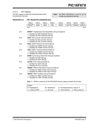  2001 Microchip Technology Inc. DS30292C-page 21
PIC16F87X
2.2.2.4 PIE1 Register
The PIE1 register contains the individual enable bits for
the peripheral interrupts.
REGISTER 2-4: PIE1 REGISTER (ADDRESS 8Ch)
Note: Bit PEIE (INTCON<6>) must be set to
enable any peripheral interrupt.
R/W-0 R/W-0 R/W-0 R/W-0 R/W-0 R/W-0 R/W-0 R/W-0
PSPIE(1)
ADIE RCIE TXIE SSPIE CCP1IE TMR2IE TMR1IE
bit 7 bit 0
bit 7 PSPIE(1): Parallel Slave Port Read/Write Interrupt Enable bit
1 = Enables the PSP read/write interrupt
0 = Disables the PSP read/write interrupt
bit 6 ADIE: A/D Converter Interrupt Enable bit
1 = Enables the A/D converter interrupt
0 = Disables the A/D converter interrupt
bit 5 RCIE: USART Receive Interrupt Enable bit
1 = Enables the USART receive interrupt
0 = Disables the USART receive interrupt
bit 4 TXIE: USART Transmit Interrupt Enable bit
1 = Enables the USART transmit interrupt
0 = Disables the USART transmit interrupt
bit 3 SSPIE: Synchronous Serial Port Interrupt Enable bit
1 = Enables the SSP interrupt
0 = Disables the SSP interrupt
bit 2 CCP1IE: CCP1 Interrupt Enable bit
1 = Enables the CCP1 interrupt
0 = Disables the CCP1 interrupt
bit 1 TMR2IE: TMR2 to PR2 Match Interrupt Enable bit
1 = Enables the TMR2 to PR2 match interrupt
0 = Disables the TMR2 to PR2 match interrupt
bit 0 TMR1IE: TMR1 Overflow Interrupt Enable bit
1 = Enables the TMR1 overflow interrupt
0 = Disables the TMR1 overflow interrupt
Note 1: PSPIE is reserved on PIC16F873/876 devices; always maintain this bit clear.
Legend:
R = Readable bit W = Writable bit U = Unimplemented bit, read as ‘0’
- n = Value at POR ’1’ = Bit is set ’0’ = Bit is cleared x = Bit is unknown
 