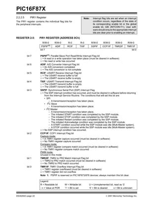 PIC16F87X
DS30292C-page 22  2001 Microchip Technology Inc.
2.2.2.5 PIR1 Register
The PIR1 register contains the individual flag bits for
the peripheral interrupts.
Note: Interrupt flag bits are set when an interrupt
condition occurs, regardless of the state of
its corresponding enable bit or the global
enable bit, GIE (INTCON<7>). User soft-
ware should ensure the appropriate interrupt
bits are clear prior to enabling an interrupt.
REGISTER 2-5: PIR1 REGISTER (ADDRESS 0Ch)
R/W-0 R/W-0 R-0 R-0 R/W-0 R/W-0 R/W-0 R/W-0
PSPIF(1)
ADIF RCIF TXIF SSPIF CCP1IF TMR2IF TMR1IF
bit 7 bit 0
bit 7 PSPIF(1): Parallel Slave Port Read/Write Interrupt Flag bit
1 = A read or a write operation has taken place (must be cleared in software)
0 = No read or write has occurred
bit 6 ADIF: A/D Converter Interrupt Flag bit
1 = An A/D conversion completed
0 = The A/D conversion is not complete
bit 5 RCIF: USART Receive Interrupt Flag bit
1 = The USART receive buffer is full
0 = The USART receive buffer is empty
bit 4 TXIF: USART Transmit Interrupt Flag bit
1 = The USART transmit buffer is empty
0 = The USART transmit buffer is full
bit 3 SSPIF: Synchronous Serial Port (SSP) Interrupt Flag
1 = The SSP interrupt condition has occurred, and must be cleared in software before returning
from the Interrupt Service Routine. The conditions that will set this bit are:
• SPI
- A transmission/reception has taken place.
• I2C Slave
- A transmission/reception has taken place.
• I2C Master
- A transmission/reception has taken place.
- The initiated START condition was completed by the SSP module.
- The initiated STOP condition was completed by the SSP module.
- The initiated Restart condition was completed by the SSP module.
- The initiated Acknowledge condition was completed by the SSP module.
- A START condition occurred while the SSP module was idle (Multi-Master system).
- A STOP condition occurred while the SSP module was idle (Multi-Master system).
0 = No SSP interrupt condition has occurred.
bit 2 CCP1IF: CCP1 Interrupt Flag bit
Capture mode:
1 = A TMR1 register capture occurred (must be cleared in software)
0 = No TMR1 register capture occurred
Compare mode:
1 = A TMR1 register compare match occurred (must be cleared in software)
0 = No TMR1 register compare match occurred
PWM mode:
Unused in this mode
bit 1 TMR2IF: TMR2 to PR2 Match Interrupt Flag bit
1 = TMR2 to PR2 match occurred (must be cleared in software)
0 = No TMR2 to PR2 match occurred
bit 0 TMR1IF: TMR1 Overflow Interrupt Flag bit
1 = TMR1 register overflowed (must be cleared in software)
0 = TMR1 register did not overflow
Note 1: PSPIF is reserved on PIC16F873/876 devices; always maintain this bit clear.
Legend:
R = Readable bit W = Writable bit U = Unimplemented bit, read as ‘0’
- n = Value at POR ’1’ = Bit is set ’0’ = Bit is cleared x = Bit is unknown
 