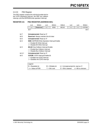  2001 Microchip Technology Inc. DS30292C-page 23
PIC16F87X
2.2.2.6 PIE2 Register
The PIE2 register contains the individual enable bits for
the CCP2 peripheral interrupt, the SSP bus collision
interrupt, and the EEPROM write operation interrupt.
REGISTER 2-6: PIE2 REGISTER (ADDRESS 8Dh)
U-0 R/W-0 U-0 R/W-0 R/W-0 U-0 U-0 R/W-0
— Reserved — EEIE BCLIE — — CCP2IE
bit 7 bit 0
bit 7 Unimplemented: Read as '0'
bit 6 Reserved: Always maintain this bit clear
bit 5 Unimplemented: Read as '0'
bit 4 EEIE: EEPROM Write Operation Interrupt Enable
1 = Enable EE Write Interrupt
0 = Disable EE Write Interrupt
bit 3 BCLIE: Bus Collision Interrupt Enable
1 = Enable Bus Collision Interrupt
0 = Disable Bus Collision Interrupt
bit 2-1 Unimplemented: Read as '0'
bit 0 CCP2IE: CCP2 Interrupt Enable bit
1 = Enables the CCP2 interrupt
0 = Disables the CCP2 interrupt
Legend:
R = Readable bit W = Writable bit U = Unimplemented bit, read as ‘0’
- n = Value at POR ’1’ = Bit is set ’0’ = Bit is cleared x = Bit is unknown
 