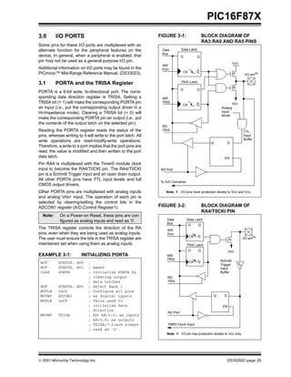  2001 Microchip Technology Inc. DS30292C-page 29
PIC16F87X
3.0 I/O PORTS
Some pins for these I/O ports are multiplexed with an
alternate function for the peripheral features on the
device. In general, when a peripheral is enabled, that
pin may not be used as a general purpose I/O pin.
Additional information on I/O ports may be found in the
PICmicro™ Mid-Range Reference Manual, (DS33023).
3.1 PORTA and the TRISA Register
PORTA is a 6-bit wide, bi-directional port. The corre-
sponding data direction register is TRISA. Setting a
TRISA bit (= 1) will make the corresponding PORTA pin
an input (i.e., put the corresponding output driver in a
Hi-Impedance mode). Clearing a TRISA bit (= 0) will
make the corresponding PORTA pin an output (i.e., put
the contents of the output latch on the selected pin).
Reading the PORTA register reads the status of the
pins, whereas writing to it will write to the port latch. All
write operations are read-modify-write operations.
Therefore, a write to a port implies that the port pins are
read, the value is modified and then written to the port
data latch.
Pin RA4 is multiplexed with the Timer0 module clock
input to become the RA4/T0CKI pin. The RA4/T0CKI
pin is a Schmitt Trigger input and an open drain output.
All other PORTA pins have TTL input levels and full
CMOS output drivers.
Other PORTA pins are multiplexed with analog inputs
and analog VREF input. The operation of each pin is
selected by clearing/setting the control bits in the
ADCON1 register (A/D Control Register1).
The TRISA register controls the direction of the RA
pins, even when they are being used as analog inputs.
The user must ensure the bits in the TRISA register are
maintained set when using them as analog inputs.
EXAMPLE 3-1: INITIALIZING PORTA
FIGURE 3-1: BLOCK DIAGRAM OF
RA3:RA0 AND RA5 PINS
FIGURE 3-2: BLOCK DIAGRAM OF
RA4/T0CKI PIN
Note: On a Power-on Reset, these pins are con-
figured as analog inputs and read as '0'.
BCF STATUS, RP0 ;
BCF STATUS, RP1 ; Bank0
CLRF PORTA ; Initialize PORTA by
; clearing output
; data latches
BSF STATUS, RP0 ; Select Bank 1
MOVLW 0x06 ; Configure all pins
MOVWF ADCON1 ; as digital inputs
MOVLW 0xCF ; Value used to
; initialize data
; direction
MOVWF TRISA ; Set RA<3:0> as inputs
; RA<5:4> as outputs
; TRISA<7:6>are always
; read as ’0’.
Data
Bus
QD
QCK
QD
QCK
Q D
EN
P
N
WR
Port
WR
TRIS
Data Latch
TRIS Latch
RD
RD Port
VSS
VDD
I/O pin(1)
Note 1: I/O pins have protection diodes to VDD and VSS.
Analog
Input
Mode
TTL
Input
Buffer
To A/D Converter
TRIS
Data
Bus
WR
Port
WR
TRIS
RD Port
Data Latch
TRIS Latch
RD
Schmitt
Trigger
Input
Buffer
N
VSS
I/O pin(1)
TMR0 Clock Input
QD
QCK
QD
QCK
EN
Q D
EN
Note 1: I/O pin has protection diodes to VSS only.
TRIS
 