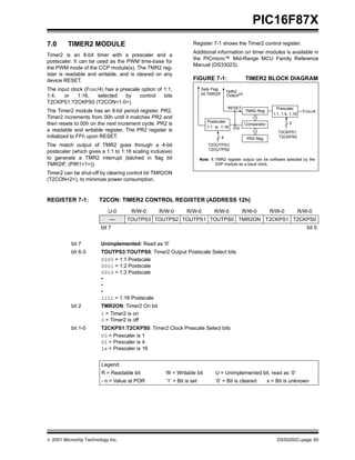  2001 Microchip Technology Inc. DS30292C-page 55
PIC16F87X
7.0 TIMER2 MODULE
Timer2 is an 8-bit timer with a prescaler and a
postscaler. It can be used as the PWM time-base for
the PWM mode of the CCP module(s). The TMR2 reg-
ister is readable and writable, and is cleared on any
device RESET.
The input clock (FOSC/4) has a prescale option of 1:1,
1:4, or 1:16, selected by control bits
T2CKPS1:T2CKPS0 (T2CON<1:0>).
The Timer2 module has an 8-bit period register, PR2.
Timer2 increments from 00h until it matches PR2 and
then resets to 00h on the next increment cycle. PR2 is
a readable and writable register. The PR2 register is
initialized to FFh upon RESET.
The match output of TMR2 goes through a 4-bit
postscaler (which gives a 1:1 to 1:16 scaling inclusive)
to generate a TMR2 interrupt (latched in flag bit
TMR2IF, (PIR1<1>)).
Timer2 can be shut-off by clearing control bit TMR2ON
(T2CON<2>), to minimize power consumption.
Register 7-1 shows the Timer2 control register.
Additional information on timer modules is available in
the PICmicro™ Mid-Range MCU Family Reference
Manual (DS33023).
FIGURE 7-1: TIMER2 BLOCK DIAGRAM
REGISTER 7-1: T2CON: TIMER2 CONTROL REGISTER (ADDRESS 12h)
Comparator
TMR2
Sets Flag
TMR2 Reg
Output(1)
RESET
Postscaler
Prescaler
PR2 Reg
2
FOSC/4
1:1 1:16
1:1, 1:4, 1:16
EQ
4
bit TMR2IF
Note 1:TMR2 register output can be software selected by the
SSP module as a baud clock.
to
T2OUTPS3:
T2OUTPS0
T2CKPS1:
T2CKPS0
U-0 R/W-0 R/W-0 R/W-0 R/W-0 R/W-0 R/W-0 R/W-0
— TOUTPS3 TOUTPS2 TOUTPS1 TOUTPS0 TMR2ON T2CKPS1 T2CKPS0
bit 7 bit 0
bit 7 Unimplemented: Read as '0'
bit 6-3 TOUTPS3:TOUTPS0: Timer2 Output Postscale Select bits
0000 = 1:1 Postscale
0001 = 1:2 Postscale
0010 = 1:3 Postscale
•
•
•
1111 = 1:16 Postscale
bit 2 TMR2ON: Timer2 On bit
1 = Timer2 is on
0 = Timer2 is off
bit 1-0 T2CKPS1:T2CKPS0: Timer2 Clock Prescale Select bits
00 = Prescaler is 1
01 = Prescaler is 4
1x = Prescaler is 16
Legend:
R = Readable bit W = Writable bit U = Unimplemented bit, read as ‘0’
- n = Value at POR ’1’ = Bit is set ’0’ = Bit is cleared x = Bit is unknown
 