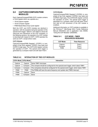  2001 Microchip Technology Inc. DS30292C-page 57
PIC16F87X
8.0 CAPTURE/COMPARE/PWM
MODULES
Each Capture/Compare/PWM (CCP) module contains
a 16-bit register which can operate as a:
• 16-bit Capture register
• 16-bit Compare register
• PWM Master/Slave Duty Cycle register
Both the CCP1 and CCP2 modules are identical in
operation, with the exception being the operation of the
special event trigger. Table 8-1 and Table 8-2 show the
resources and interactions of the CCP module(s). In
the following sections, the operation of a CCP module
is described with respect to CCP1. CCP2 operates the
same as CCP1, except where noted.
CCP1 Module:
Capture/Compare/PWM Register1 (CCPR1) is com-
prised of two 8-bit registers: CCPR1L (low byte) and
CCPR1H (high byte). The CCP1CON register controls
the operation of CCP1. The special event trigger is
generated by a compare match and will reset Timer1.
CCP2 Module:
Capture/Compare/PWM Register2 (CCPR2) is com-
prised of two 8-bit registers: CCPR2L (low byte) and
CCPR2H (high byte). The CCP2CON register controls
the operation of CCP2. The special event trigger is
generated by a compare match and will reset Timer1
and start an A/D conversion (if the A/D module is
enabled).
Additional information on CCP modules is available in
the PICmicro™ Mid-Range MCU Family Reference
Manual (DS33023) and in application note AN594,
“Using the CCP Modules” (DS00594).
TABLE 8-1: CCP MODE - TIMER
RESOURCES REQUIRED
TABLE 8-2: INTERACTION OF TWO CCP MODULES
CCP Mode Timer Resource
Capture
Compare
PWM
Timer1
Timer1
Timer2
CCPx Mode CCPy Mode Interaction
Capture Capture Same TMR1 time-base
Capture Compare The compare should be configured for the special event trigger, which clears TMR1
Compare Compare The compare(s) should be configured for the special event trigger, which clears TMR1
PWM PWM The PWMs will have the same frequency and update rate (TMR2 interrupt)
PWM Capture None
PWM Compare None
 