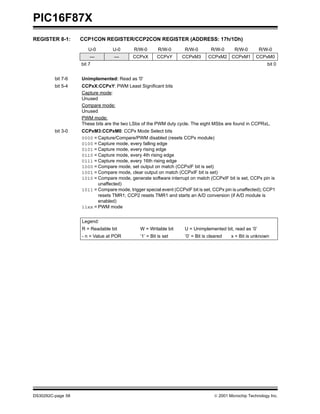 PIC16F87X
DS30292C-page 58  2001 Microchip Technology Inc.
REGISTER 8-1: CCP1CON REGISTER/CCP2CON REGISTER (ADDRESS: 17h/1Dh)
U-0 U-0 R/W-0 R/W-0 R/W-0 R/W-0 R/W-0 R/W-0
— — CCPxX CCPxY CCPxM3 CCPxM2 CCPxM1 CCPxM0
bit 7 bit 0
bit 7-6 Unimplemented: Read as '0'
bit 5-4 CCPxX:CCPxY: PWM Least Significant bits
Capture mode:
Unused
Compare mode:
Unused
PWM mode:
These bits are the two LSbs of the PWM duty cycle. The eight MSbs are found in CCPRxL.
bit 3-0 CCPxM3:CCPxM0: CCPx Mode Select bits
0000 = Capture/Compare/PWM disabled (resets CCPx module)
0100 = Capture mode, every falling edge
0101 = Capture mode, every rising edge
0110 = Capture mode, every 4th rising edge
0111 = Capture mode, every 16th rising edge
1000 = Compare mode, set output on match (CCPxIF bit is set)
1001 = Compare mode, clear output on match (CCPxIF bit is set)
1010 = Compare mode, generate software interrupt on match (CCPxIF bit is set, CCPx pin is
unaffected)
1011 = Compare mode, trigger special event (CCPxIF bit is set, CCPx pin is unaffected); CCP1
resets TMR1; CCP2 resets TMR1 and starts an A/D conversion (if A/D module is
enabled)
11xx = PWM mode
Legend:
R = Readable bit W = Writable bit U = Unimplemented bit, read as ‘0’
- n = Value at POR ’1’ = Bit is set ’0’ = Bit is cleared x = Bit is unknown
 